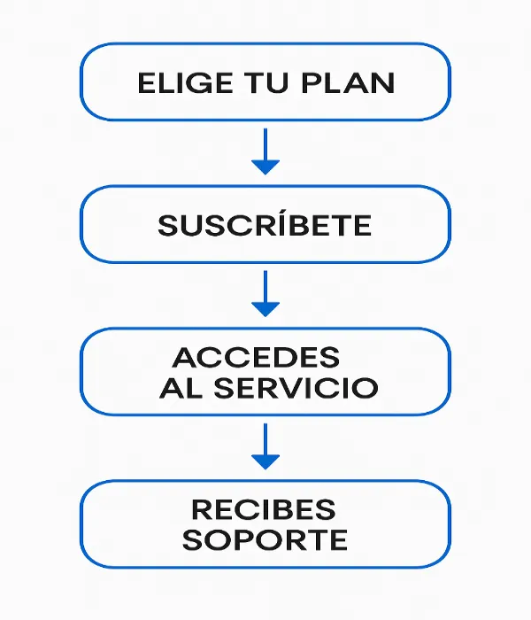 Imagen plan membresia corta